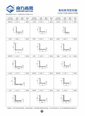 Corner Code Series