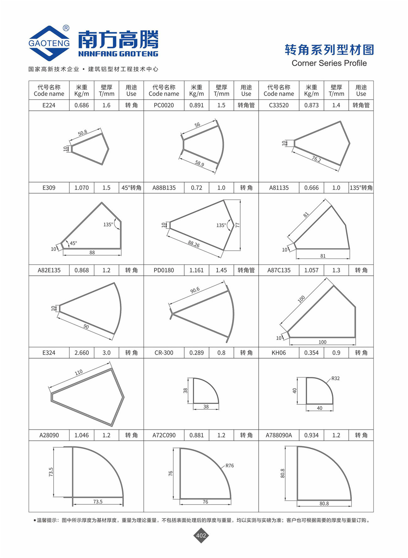 90 Corner Series