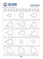 90 Corner Series