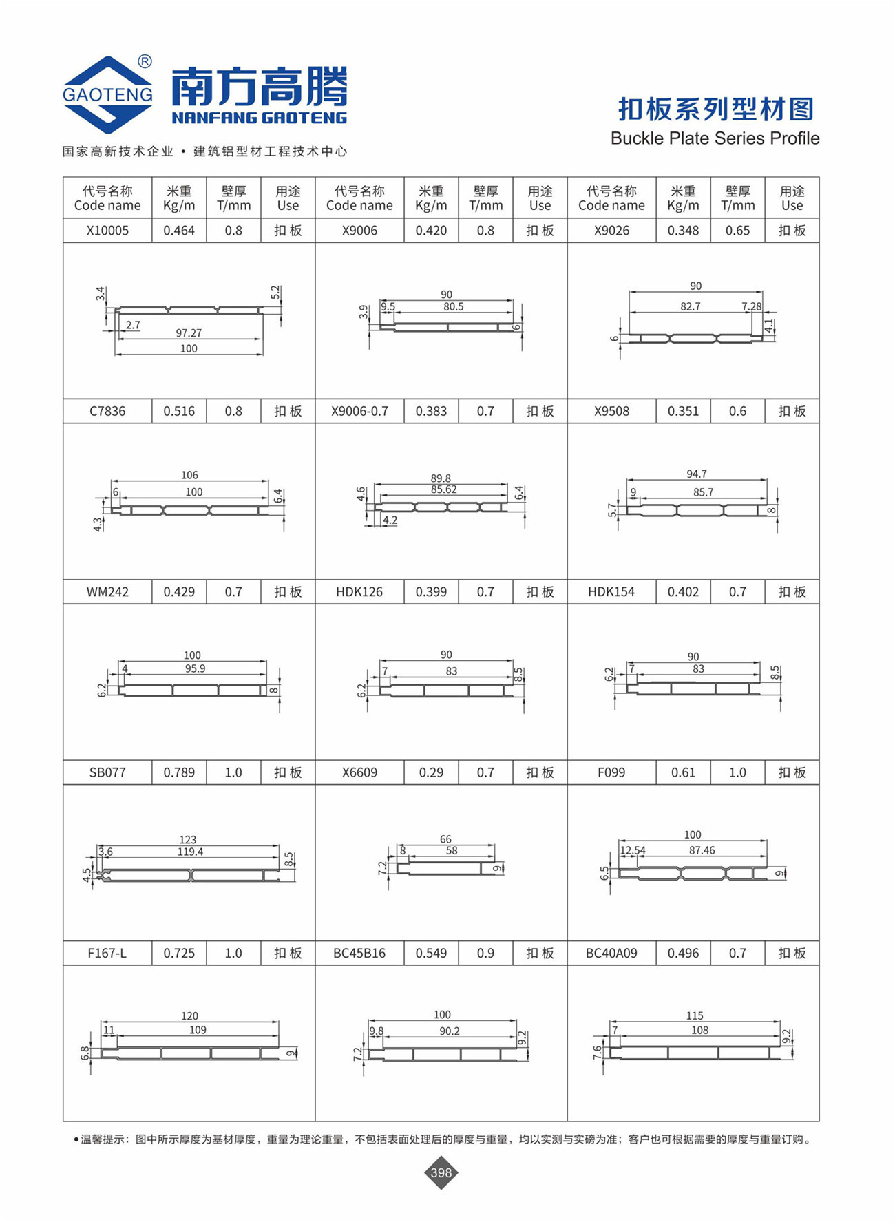 Buckle Plate Series