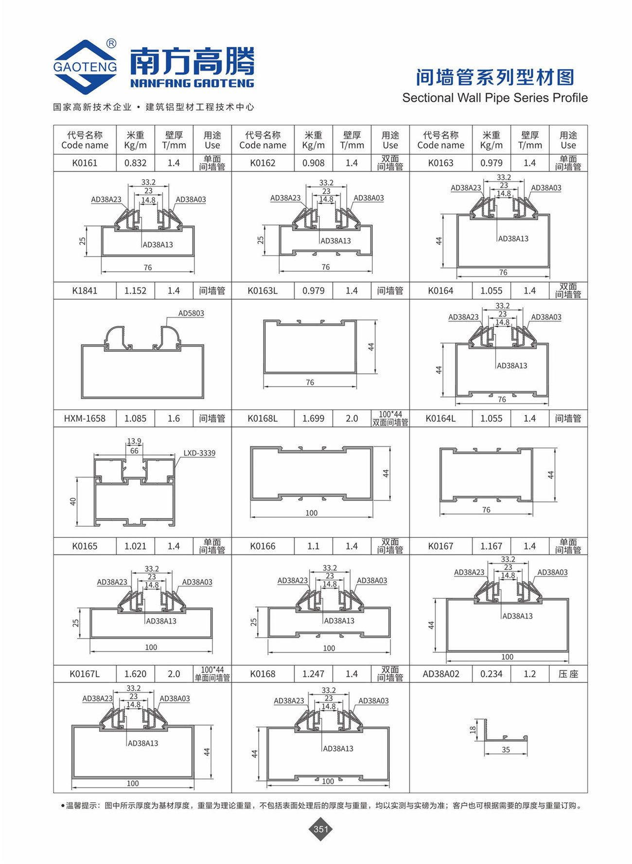 Sectional Wall Pipe Series