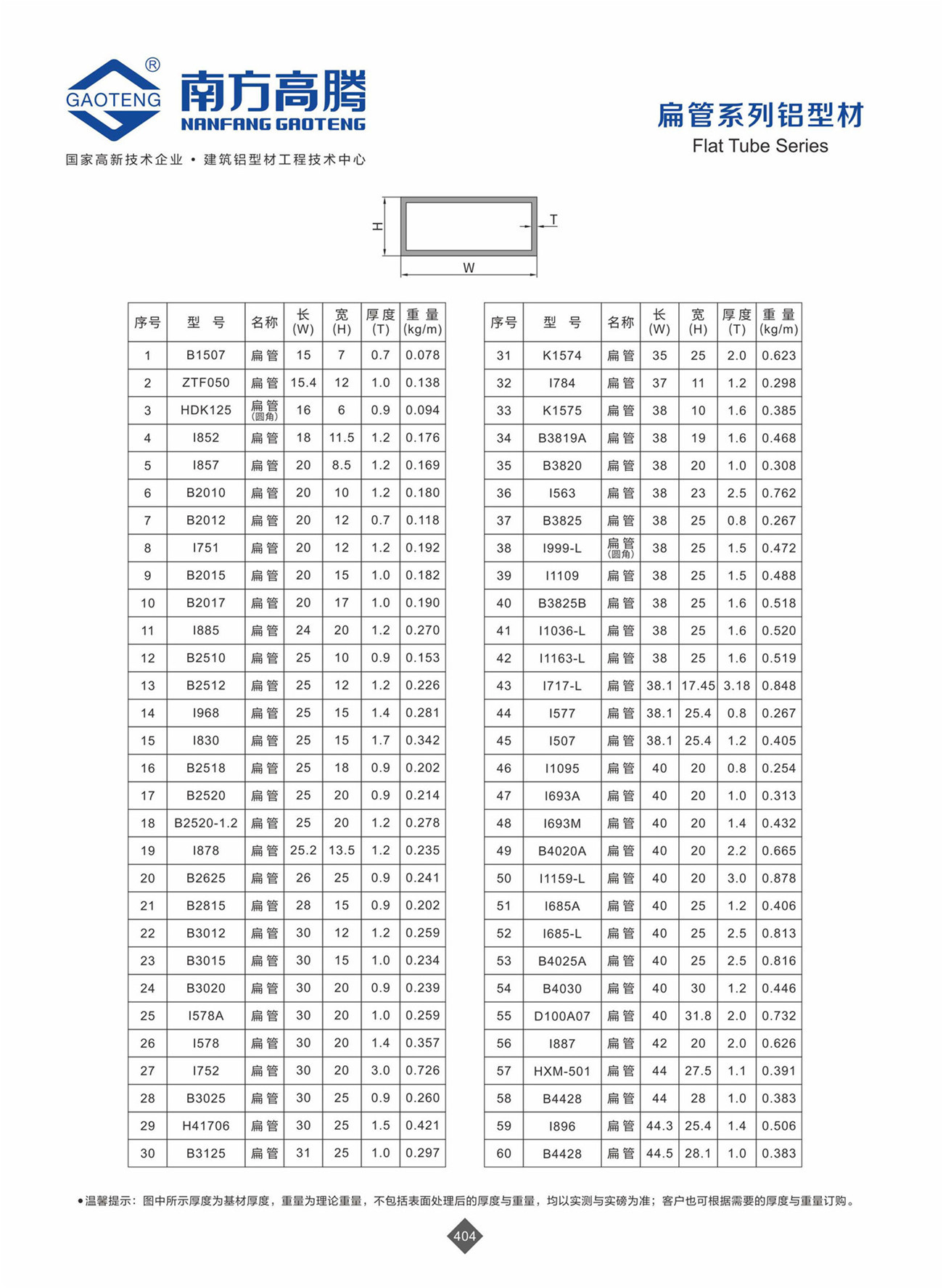 General Series