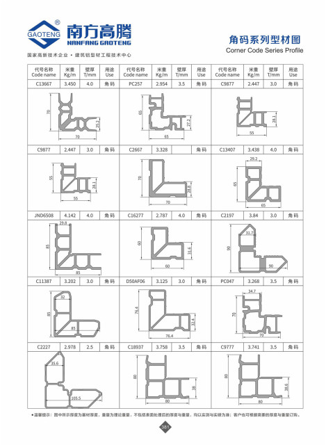 Corner Code Series