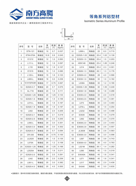 General Series
