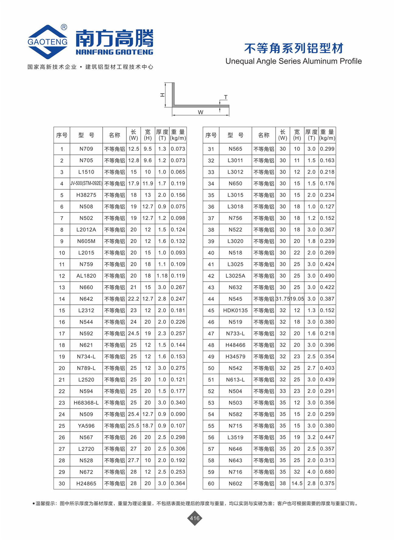 General Series