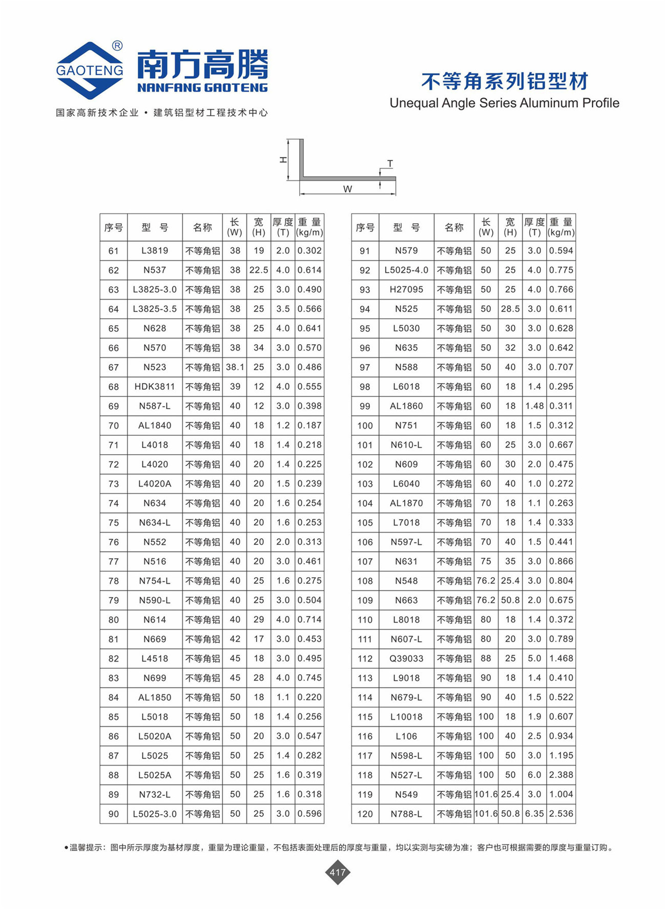 General Series