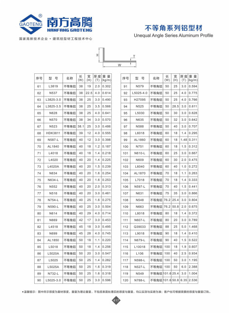 General Series