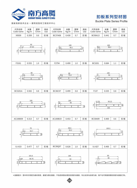 Buckle Plate Series