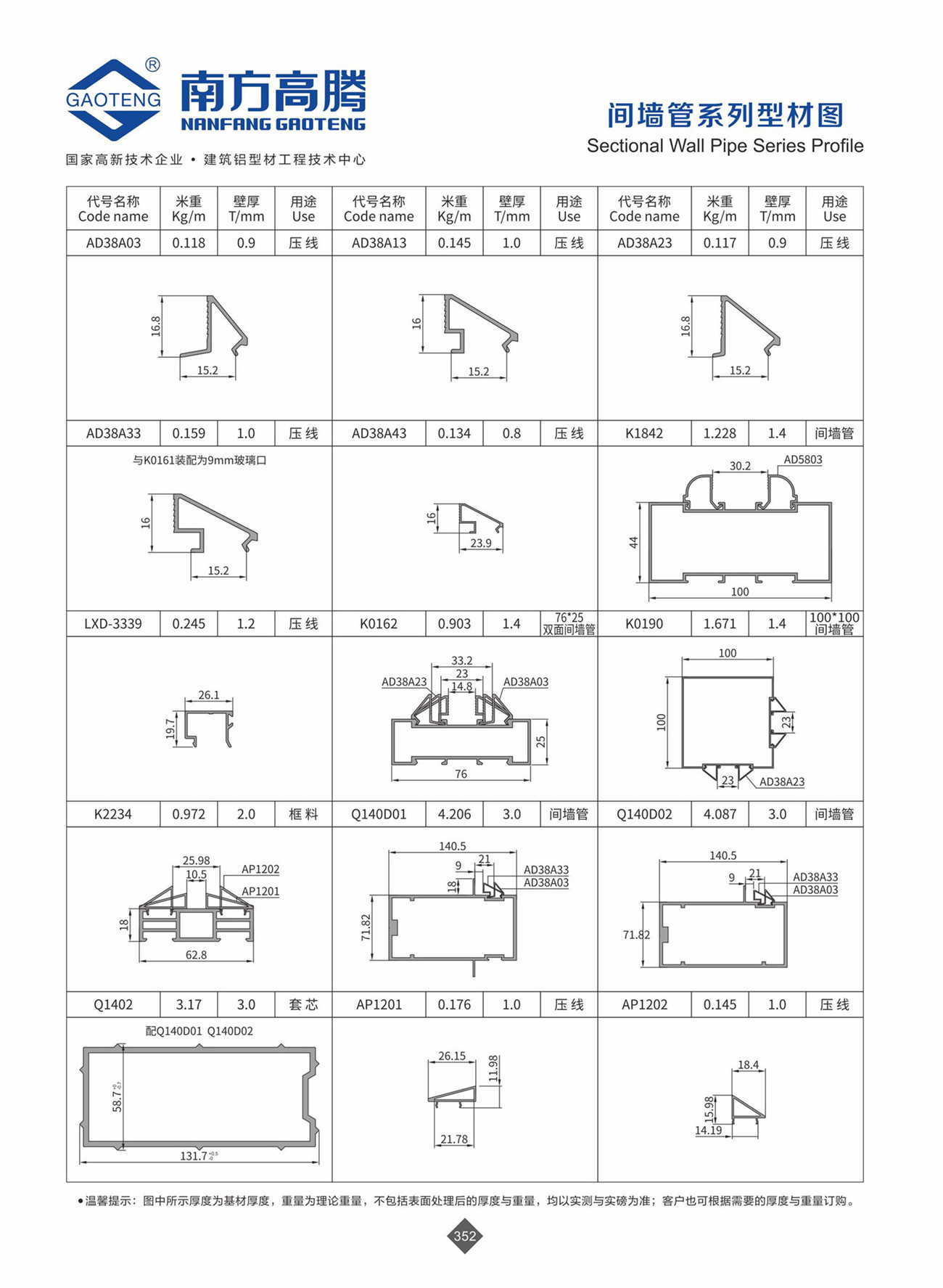Sectional Wall Pipe Series