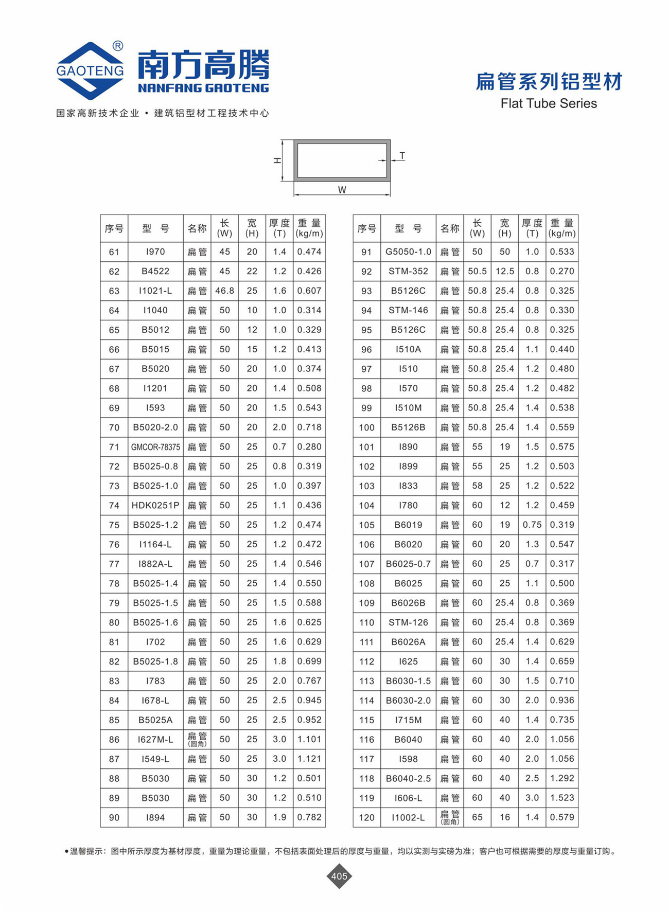 General Series