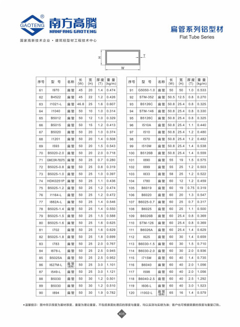 General Series
