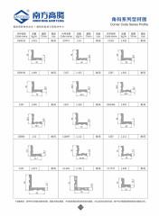 Corner Code Series
