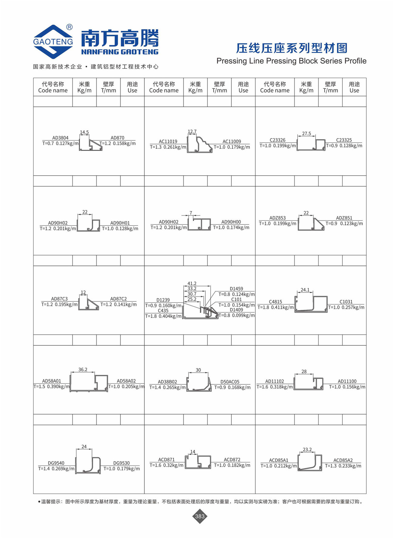 Pressing Line Pressing Block Series