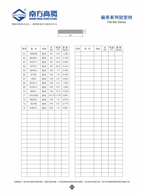 General Series