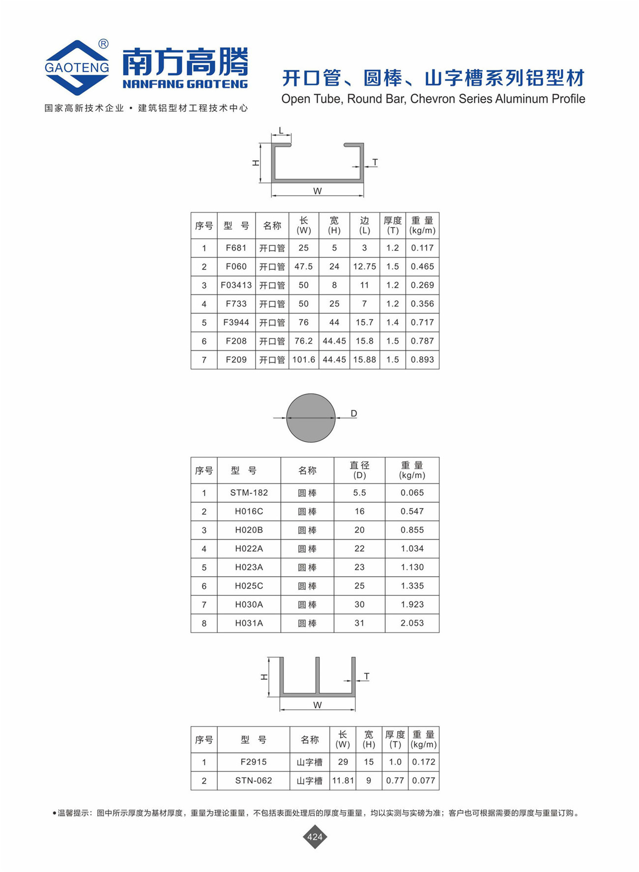 General Series