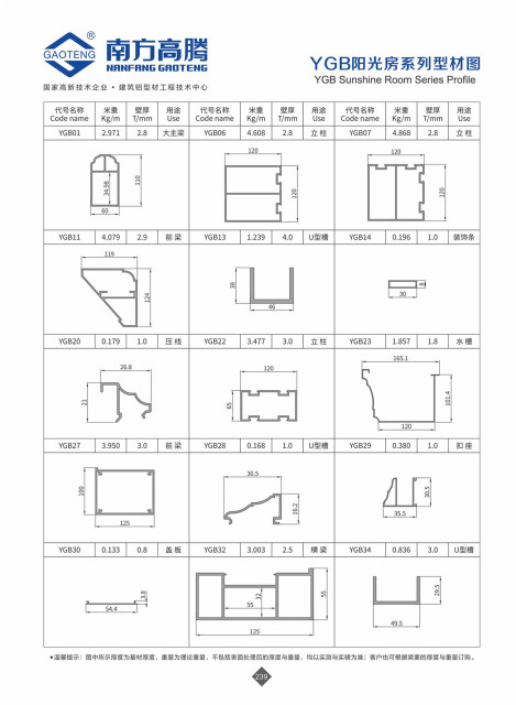 YGA Sunshine Room Series Profile