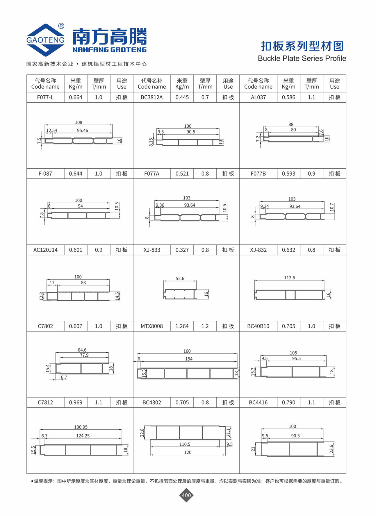 Buckle Plate Series