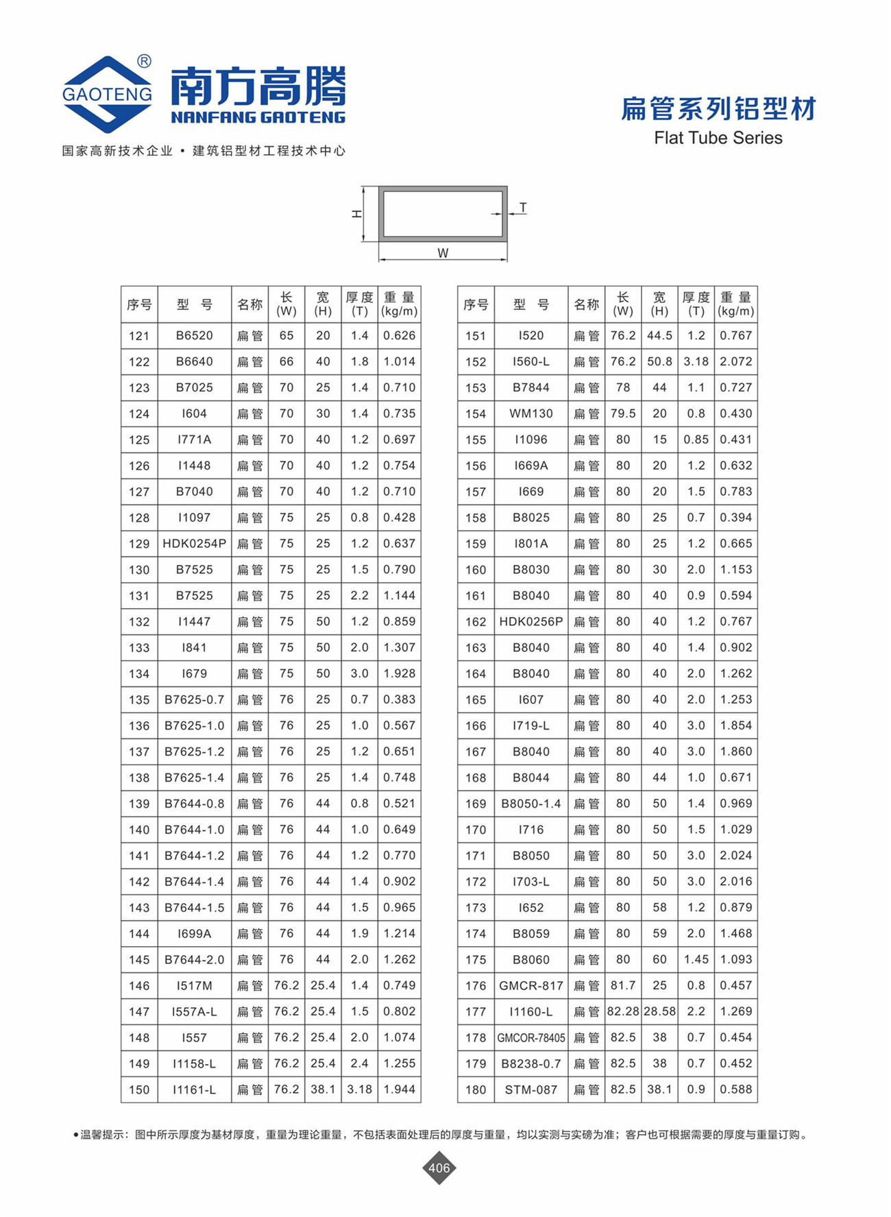 General Series