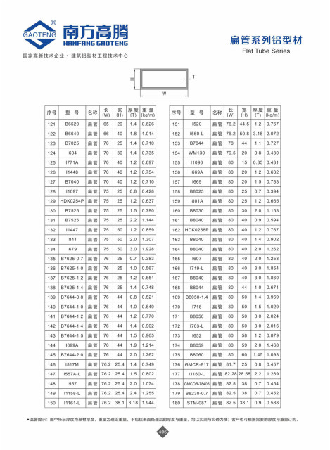 General Series