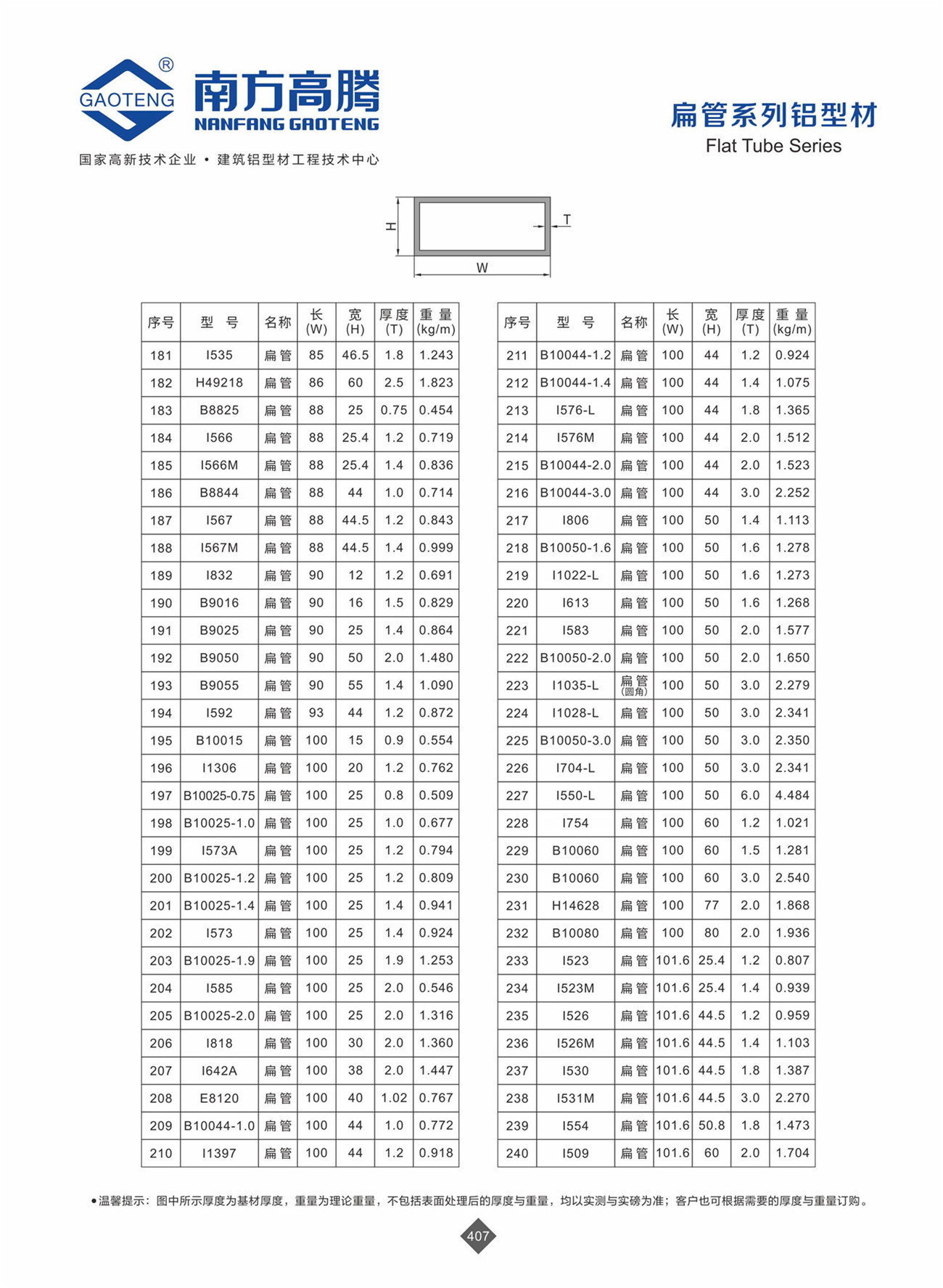 General Series