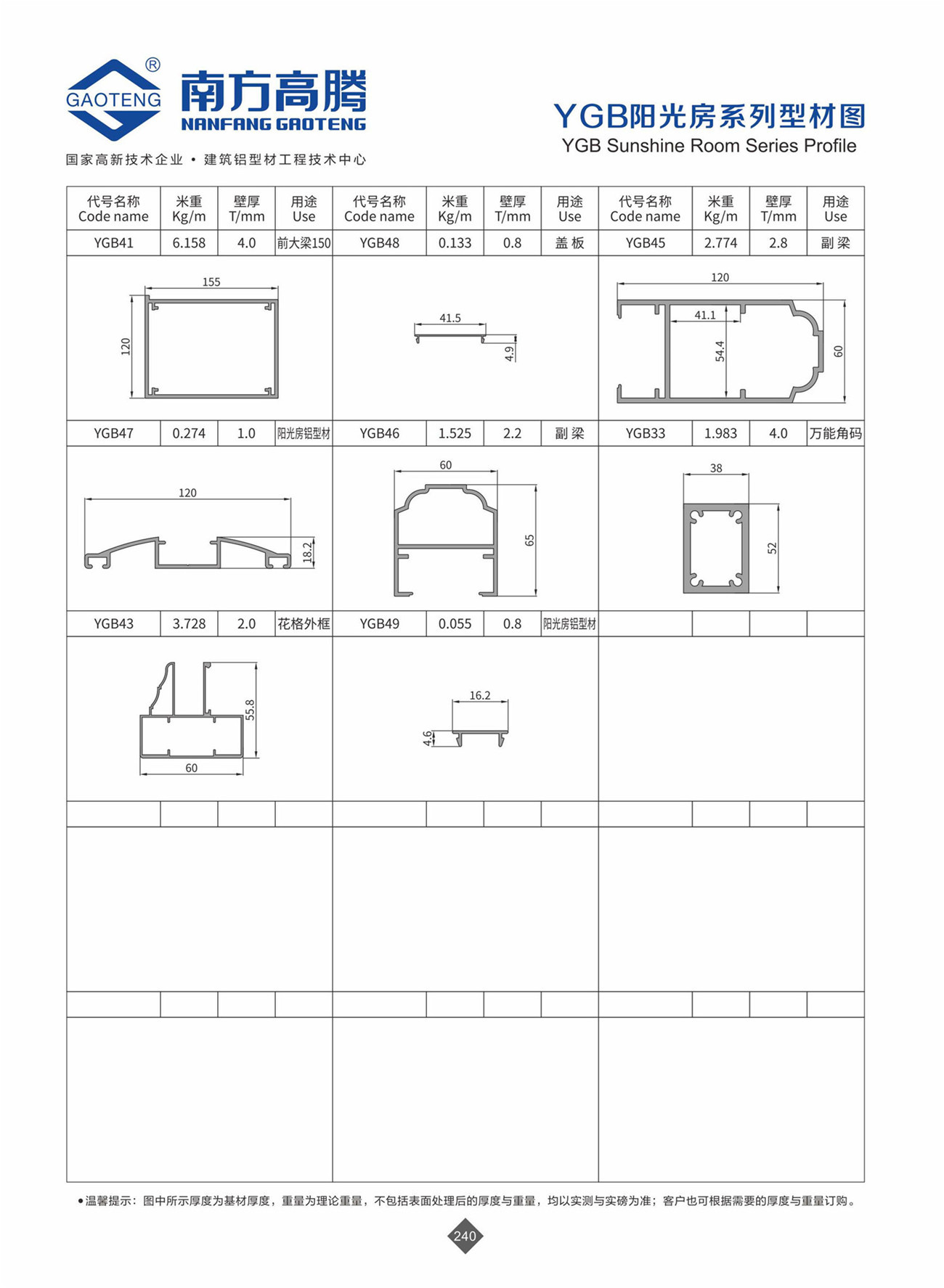 YGA Sunshine Room Series Profile