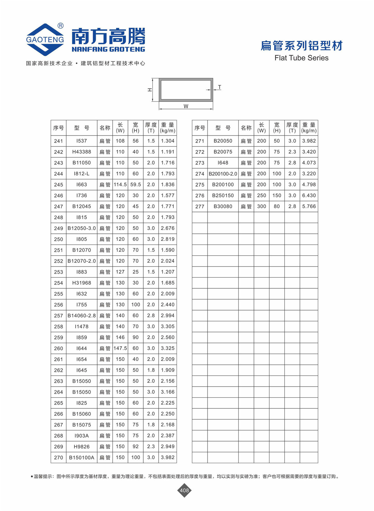 General Series