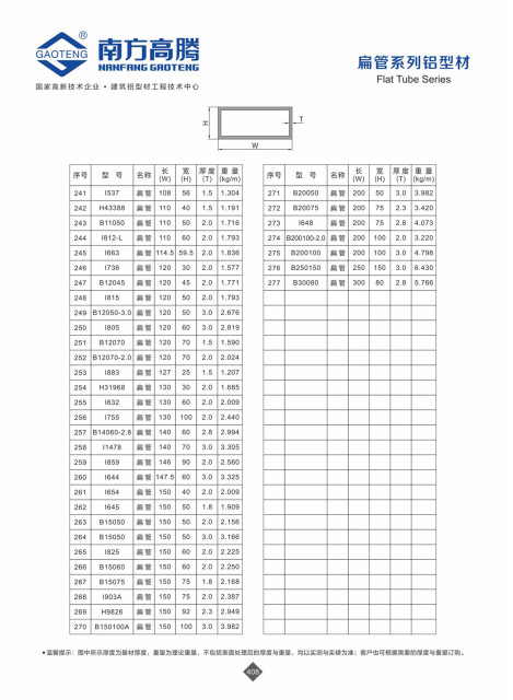 General Series