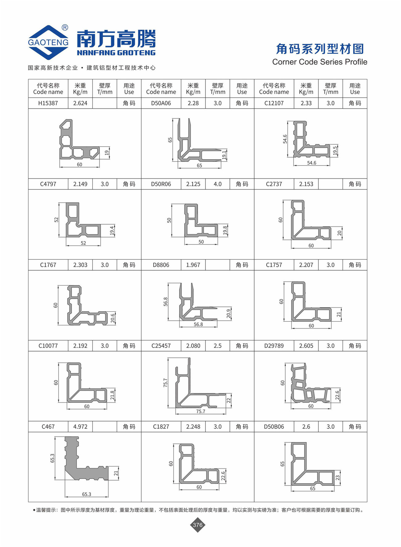Corner Code Series