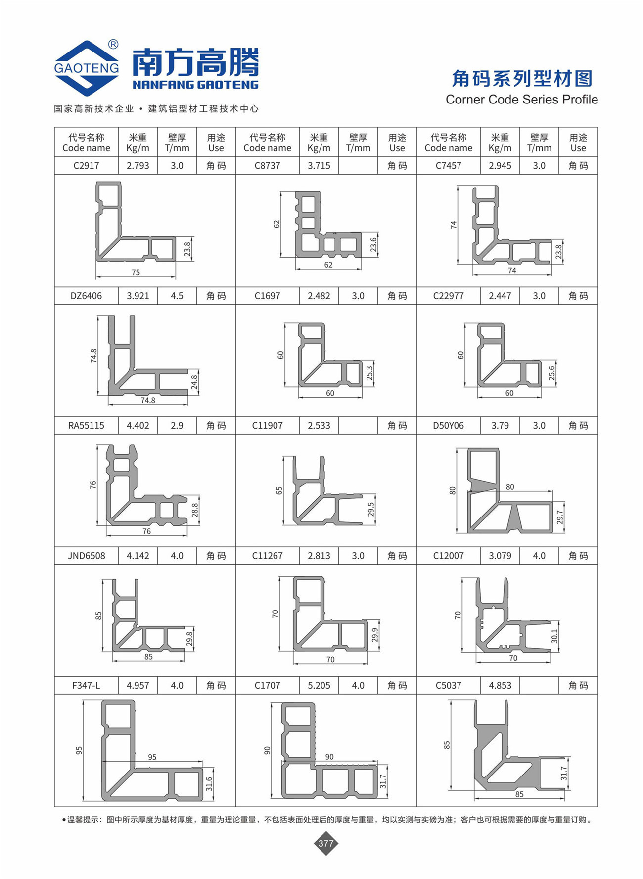 Corner Code Series