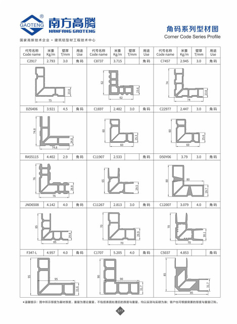 Corner Code Series