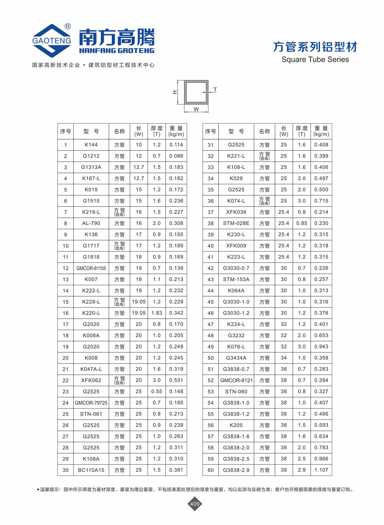 General Series