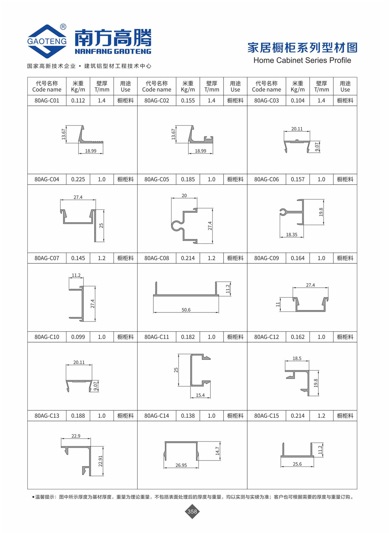 Cabinet lift