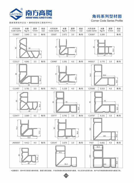 Corner Code Series