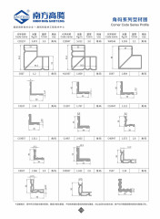 Corner Code Series