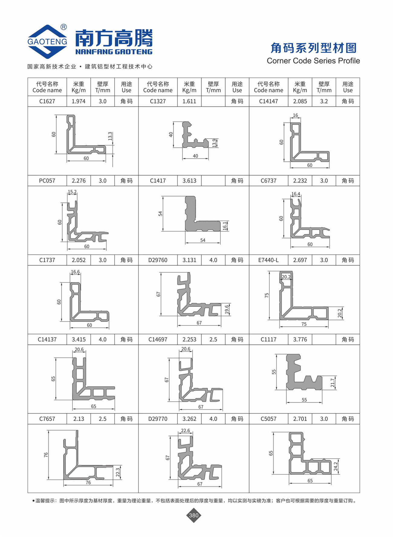 Corner Code Series