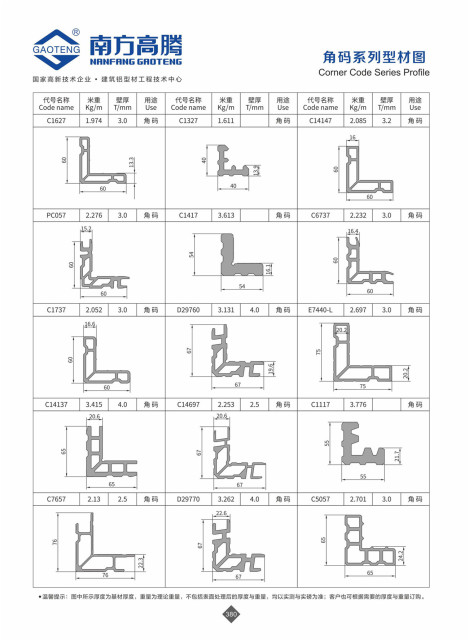 Corner Code Series
