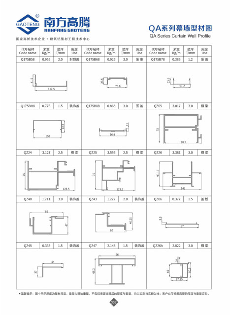 QA Series Curtain Wall Profile