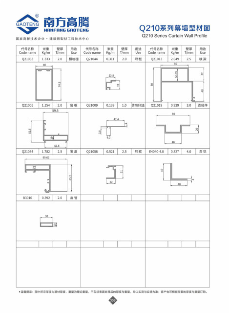 Q210 Series Curtain Wall Profile