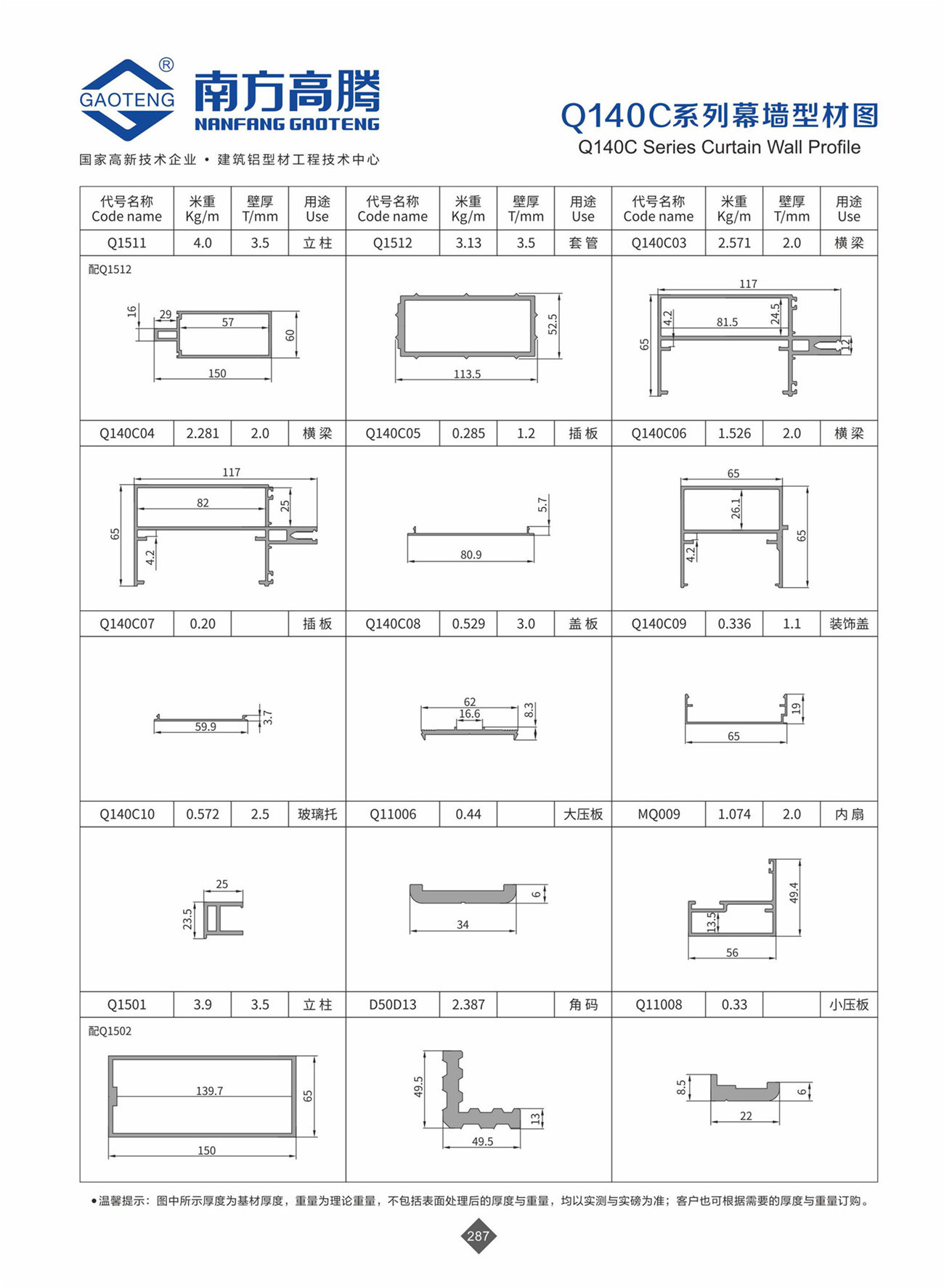 Q140C Series Curtain Wall Profile