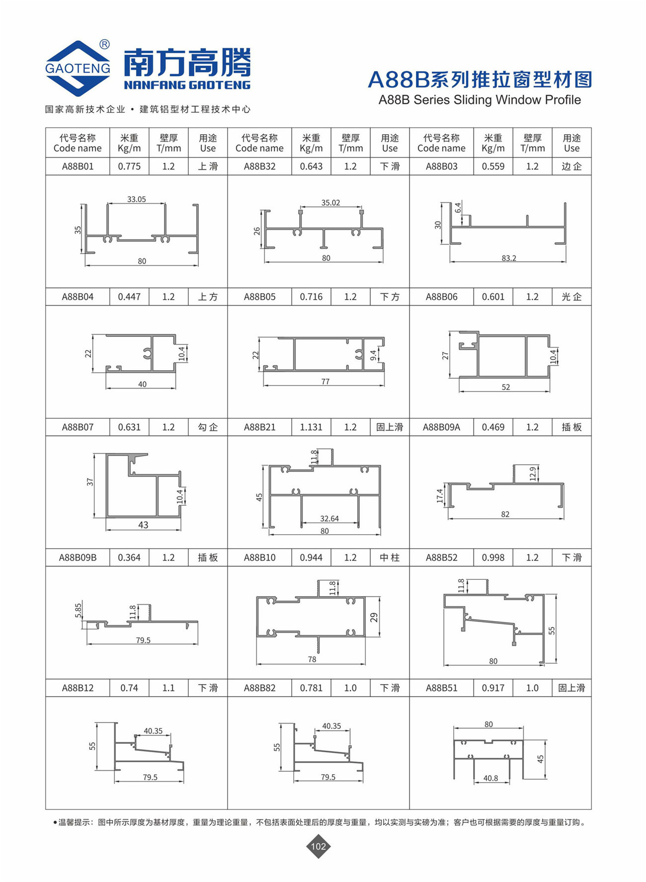 A88B Series Sliding Window Profile