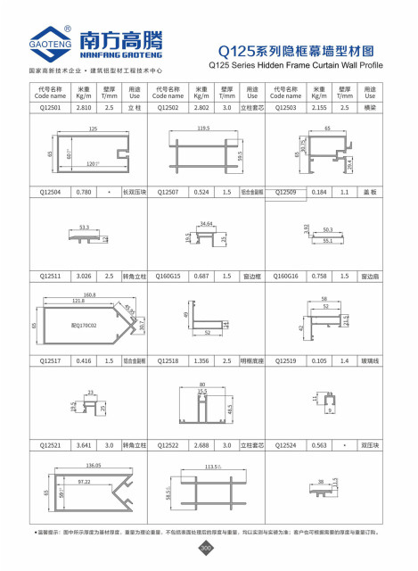 Q125 Series Hidden Frame Curtain Wall Profile