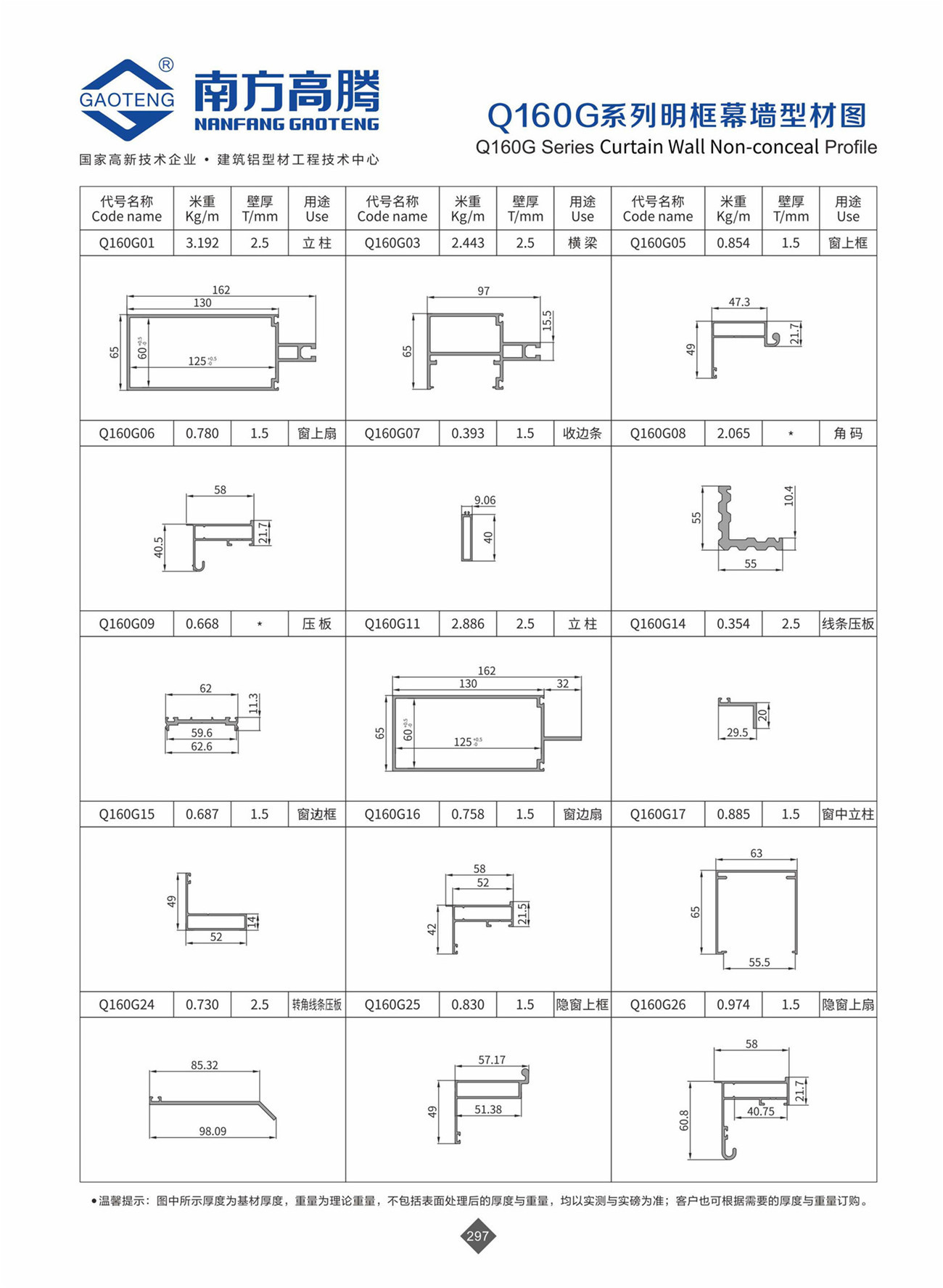 Q160G Series Curtain Wall Non-conceal Profile