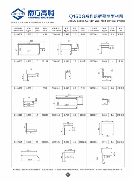 Q160G Series Curtain Wall Non-conceal Profile