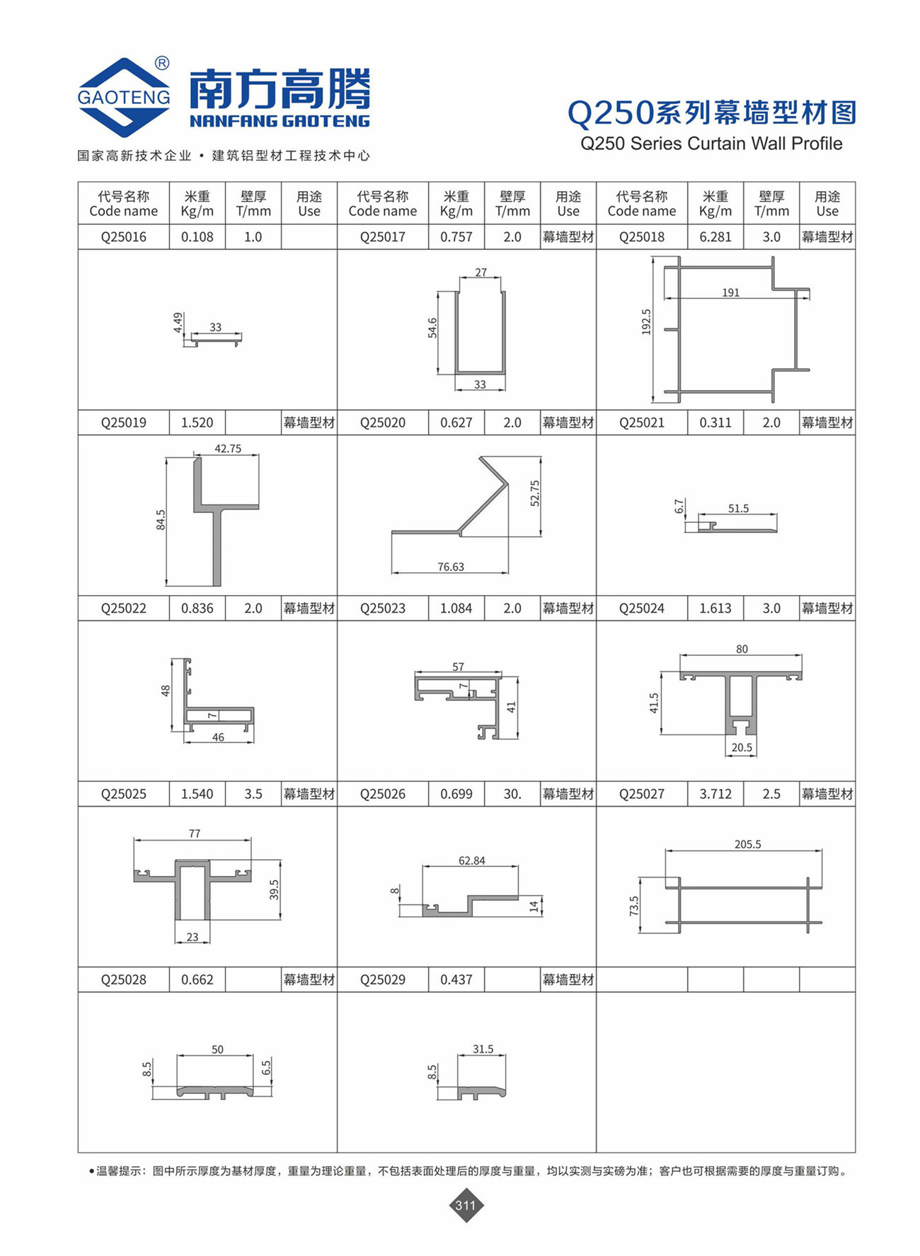 Q250 Series Curtain Wall Profile