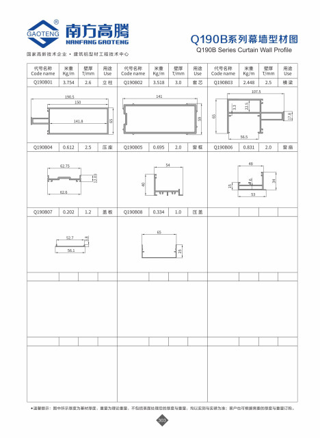 Q190B Series Curtain Wall Profile