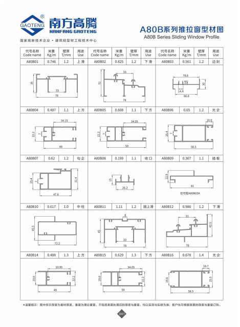 A80B Series Sliding VVindow Profile