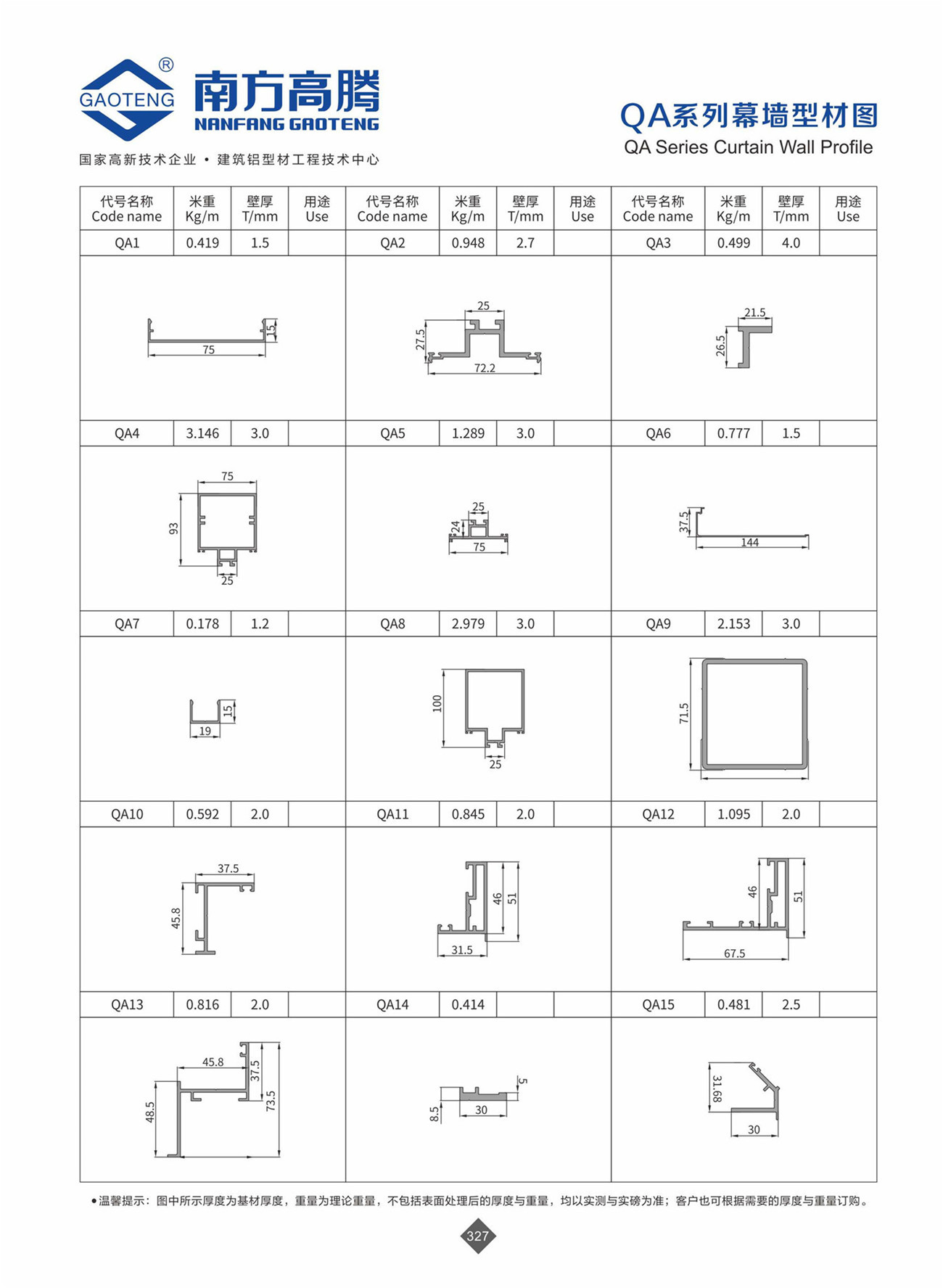 QA Series Curtain Wall Profile