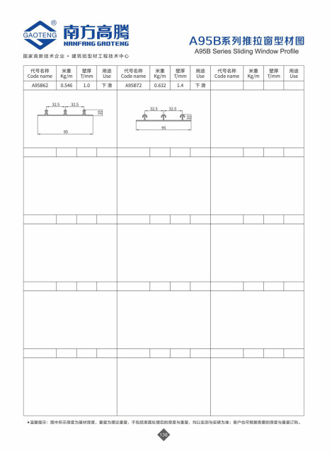 A95B Series Sliding Window Profile