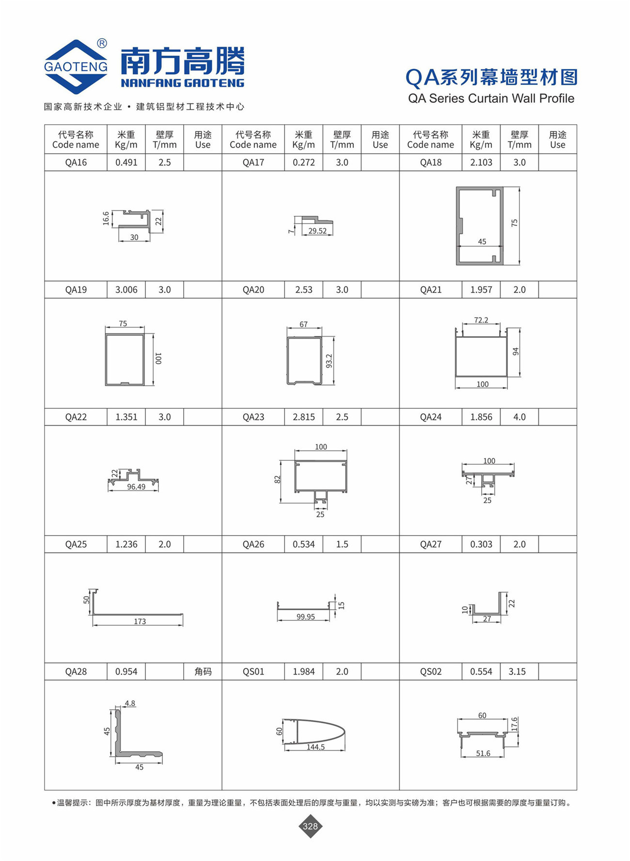 QA Series Curtain Wall Profile