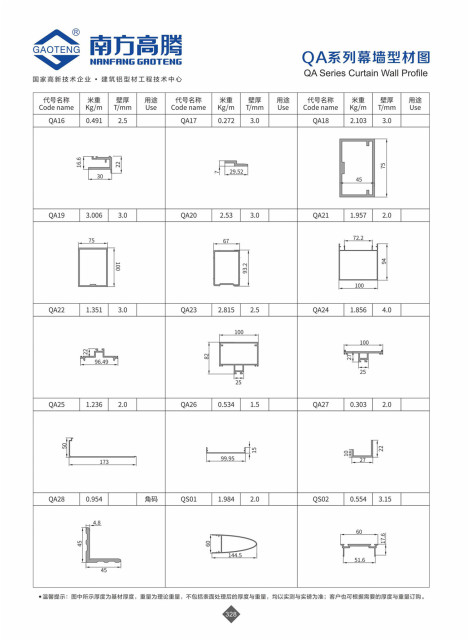 QA Series Curtain Wall Profile